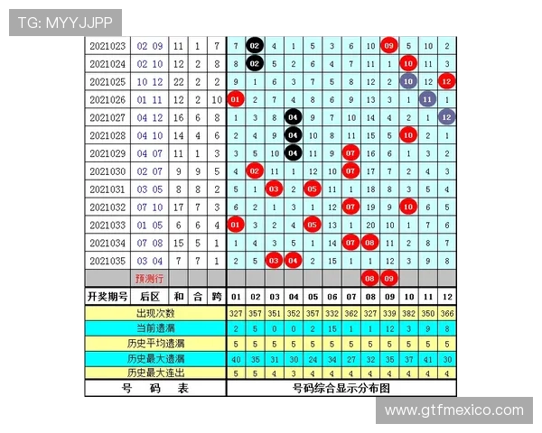 cjcp彩经网官网提供权威彩票数据、走势图分析和中奖预测，满足彩民多样化需求